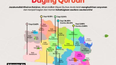 Qurban Day 1446 H Terlaksanakan! Berikut Laporan Distribusi Daging Qurban yang Telah Menghadirkan Kebahagiaan Bagi Para Saudara Kita